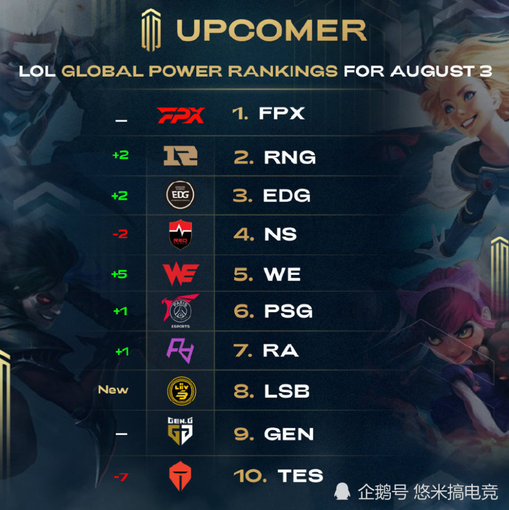 从体能管理 从体能管理